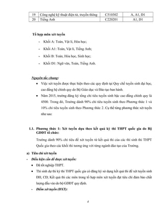 19 Công nghệ kỹ thuật điện tử, truyền thông C510302 A, A1, D1
20 Tiếng Anh C220201 A1, D1
Tổ hợp môn xét tuyển
- Khối A: Toán, Vật lí, Hóa học;
- Khối A1: Toán, Vật lí, Tiếng Anh;
- Khối B: Toán, Hóa học, Sinh học;
- Khối D1: Ngữ văn, Toán, Tiếng Anh.
Nguyên tắc chung:
• Việc xét tuyển được thực hiện theo các quy định tại Quy chế tuyển sinh đại học,
cao đẳng hệ chính quy do Bộ Giáo dục và Đào tạo ban hành.
• Năm 2015, trường đăng ký tổng chỉ tiêu tuyển sinh bậc cao đẳng chính quy là
4500. Trong đó, Trường dành 90% chỉ tiêu tuyển sinh theo Phương thức 1 và
10% chỉ tiêu tuyển sinh theo Phương thức 2. Cụ thể từng phương thức xét tuyển
như sau:
1.1. Phương thức 1: Xét tuyển dựa theo kết quả kỳ thi THPT quốc gia do Bộ
GDĐT tổ chức:
Trường dành 90% chỉ tiêu để xét tuyển từ kết quả thi của các thí sinh thi THPT
Quốc gia theo các khối thi tương ứng với từng ngành đào tạo của Trường.
a) Tiêu chí xét tuyển
- Điều kiện cần để được xét tuyển:
• Đã tốt nghiệp THPT.
• Thí sinh dự thi kỳ thi THPT quốc gia có đăng ký sử dụng kết quả thi để xét tuyển sinh
ĐH, CĐ; Kết quả thi các môn trong tổ hợp môn xét tuyển đạt tiêu chí đảm bảo chất
lượng đầu vào do bộ GDĐT quy định.
- Điểm xét tuyển (ĐXT):
4
 