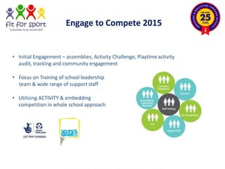 Engage to Compete 2015
• Initial Engagement – assemblies, Activity Challenge, Playtime activity
audit, tracking and commun...