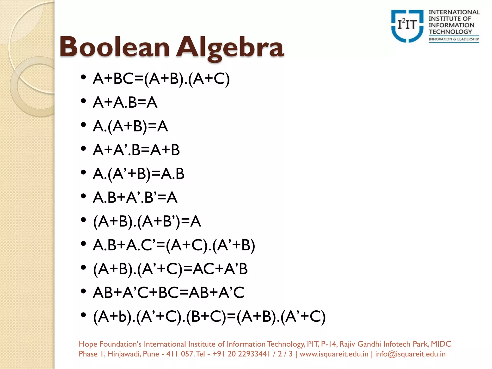 Boolean Algebra
• A+BC=(A+B).(A+C)
• A+A.B=A
• A.(A+B)=A
• A+A’.B=A+B
• A.(A’+B)=A.B
• A.B+A’.B’=A
• (A+B).(A+B’)=A
• A.B+A.C’=(A+C).(A’+B)
• (A+B).(A’+C)=AC+A’B
• AB+A’C+BC=AB+A’C
• (A+b).(A’+C).(B+C)=(A+B).(A’+C)
Hope Foundation's International Institute of InformationTechnology, I²IT, P-14, Rajiv Gandhi Infotech Park, MIDC
Phase 1, Hinjawadi, Pune - 411 057.Tel - +91 20 22933441 / 2 / 3 | www.isquareit.edu.in | info@isquareit.edu.in
 