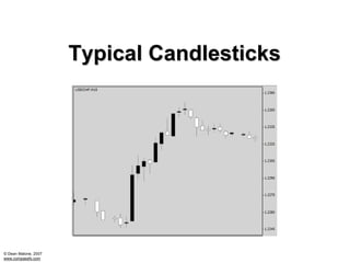 Typical Candlesticks




© Dean Malone, 2007
www.compassfx.com
 