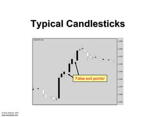 Typical Candlesticks




                               False exit points!




© Dean Malone, 2007
www.compassfx.com
 