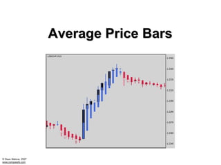 Average Price Bars




© Dean Malone, 2007
www.compassfx.com
 