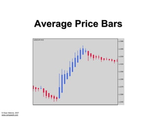 Average Price Bars




© Dean Malone, 2007
www.compassfx.com
 