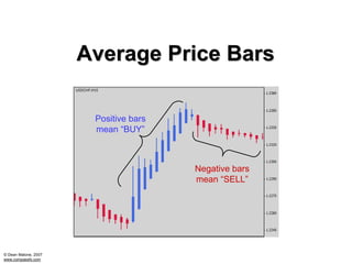 Average Price Bars

                       Positive bars
                       mean “BUY”



                                       Negative bars
                                       mean “SELL”




© Dean Malone, 2007
www.compassfx.com
 