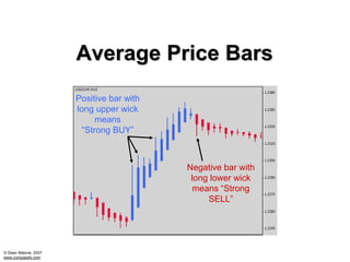 Average Price Bars
                      Positive bar with
                      long upper wick
                            means
                        “Strong BUY”



                                          Negative bar with
                                           long lower wick
                                           means “Strong
                                               SELL”




© Dean Malone, 2007
www.compassfx.com
 