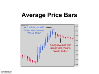 Average Price Bars
                      A positive bar with
                      lower wick means
                         “Weak BUY”



                                            A negative bar with
                                            upper wick means
                                               “Weak SELL”




© Dean Malone, 2007
www.compassfx.com
 