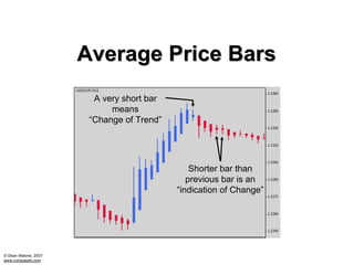 Average Price Bars
                        A very short bar
                            means
                       “Change of Trend”




                                               Shorter bar than
                                              previous bar is an
                                           “indication of Change”




© Dean Malone, 2007
www.compassfx.com
 
