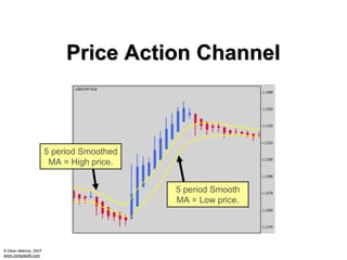 Price Action Channel



                      5 period Smoothed
                       MA = High price.


                                          5 period Smooth
                                          MA = Low price.




© Dean Malone, 2007
www.compassfx.com
 