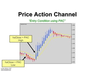 Price Action Channel
                                  “Entry Condition using PAC”




                      haClose > PAC
                           High




       haClose < PAC
            Low
© Dean Malone, 2007
www.compassfx.com
 
