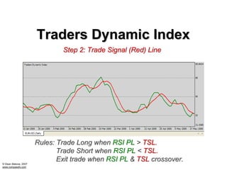 Traders Dynamic Index
                              Step 2: Trade Signal (Red) Line




                      Rules: Trade Long when RSI PL > TSL.
                             Trade Short when RSI PL < TSL.
                             Exit trade when RSI PL & TSL crossover.
© Dean Malone, 2007
www.compassfx.com
 