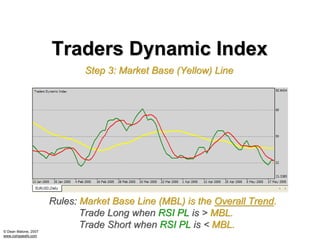 Traders Dynamic Index
                              Step 3: Market Base (Yellow) Line




                      Rules: Market Base Line (MBL) is the Overall Trend.
                             Trade Long when RSI PL is > MBL.
                             Trade Short when RSI PL is < MBL.
© Dean Malone, 2007
www.compassfx.com
 