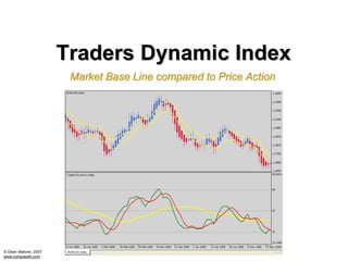 Traders Dynamic Index
                       Market Base Line compared to Price Action




© Dean Malone, 2007
www.compassfx.com
 