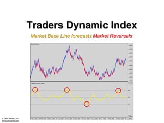 Traders Dynamic Index
                      Market Base Line forecasts Market Reversals




© Dean Malone, 2007
www.compassfx.com
 