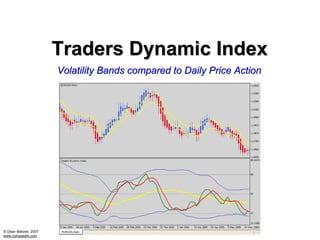Traders Dynamic Index
                      Volatility Bands compared to Daily Price Action




© Dean Malone, 2007
www.compassfx.com
 