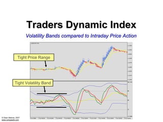 Traders Dynamic Index
                      Volatility Bands compared to Intraday Price Action



                Tight Price Range




             Tight Volatility Band




© Dean Malone, 2007
www.compassfx.com
 