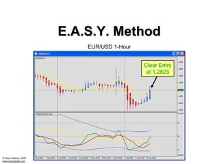 E.A.S.Y. Method
                          EUR/USD 1-Hour


                                           Clear Entry
                                            at 1.2823




© Dean Malone, 2007
www.compassfx.com
 