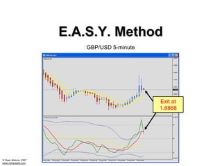 E.A.S.Y. Method
                          GBP/USD 5-minute




                                             Exit at
                                             1.8868




© Dean Malone, 2007
www.compassfx.com
 