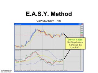 E.A.S.Y. Method
                         GBP/USD Daily – 7/27




                                                Entry at 1.8588.
                                                Set Stop Loss at
                                                 1.8403 at the
                                                   Low PAC.




© Dean Malone, 2007
www.compassfx.com
 