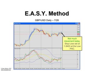 E.A.S.Y. Method
                         GBP/USD Daily – 7/28




                                                    Not much
                                                movement today.
                                                 Stop Loss set at
                                                1.8403 at the Low
                                                      PAC.




© Dean Malone, 2007
www.compassfx.com
 