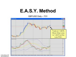 E.A.S.Y. Method
                         GBP/USD Daily – 7/31




                                                Trade at 1.8676.
                                                Move Stop Loss
                                                to 1.8474 at the
                                                   Low PAC.




© Dean Malone, 2007
www.compassfx.com
 
