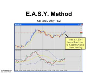 E.A.S.Y. Method
                         GBP/USD Daily – 8/2




                                                Trade at 1.8767.
                                                Move Stop Loss
                                               to 1.8659 which is
                                                Low of the Day.




© Dean Malone, 2007
www.compassfx.com
 