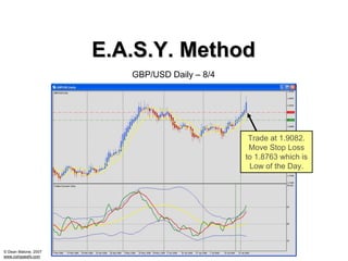 E.A.S.Y. Method
                         GBP/USD Daily – 8/4




                                                Trade at 1.9082.
                                                Move Stop Loss
                                               to 1.8763 which is
                                                Low of the Day.




© Dean Malone, 2007
www.compassfx.com
 
