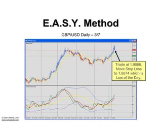 E.A.S.Y. Method
                         GBP/USD Daily – 8/7




                                                Trade at 1.9066.
                                                Move Stop Loss
                                               to 1.8874 which is
                                                Low of the Day.




© Dean Malone, 2007
www.compassfx.com
 