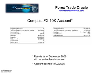 Forex Trade Oracle
                                                 www.forextradeoracle.com




                      CompassFX 10K Account*




                        * Results as of December 2006
                          with incentive fees taken out.
                        * Account opened 11/02/2005.

© Dean Malone, 2007
www.compassfx.com
 