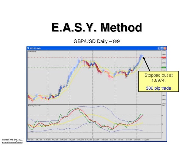 Kim pingleton forex