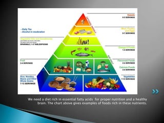 We need a diet rich in essential fatty acids for proper nutrition and a healthy
     brain. The chart above gives examples of foods rich in these nutrients.
 