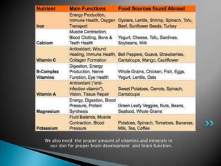We also need the proper amount of vitamins and minerals in
  our diet for proper brain development and brain function.
 
