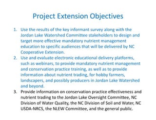 Analysis of Conservation Practice Effectiveness and Producer Adoption Behavior in Lake Jordan Watershed, NC