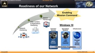 OFFICE OF THE CHIEF INFORMATION OFFICER/G-6AMERICA’S ARMY: THE STRENGTH OF THE NATION UNCLASSIFIED / FOUO
Readiness of our Network
30 June 2016 3
Enabling
Mission Command
Windows 10
 