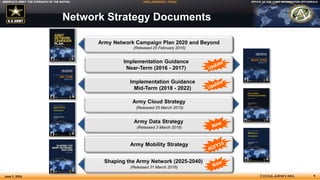 OFFICE OF THE CHIEF INFORMATION OFFICER/G-6AMERICA’S ARMY: THE STRENGTH OF THE NATION UNCLASSIFIED / FOUO
June 7, 2016 9
Network Strategy Documents
Army Network Campaign Plan 2020 and Beyond
(Released 25 February 2015)
Implementation Guidance
Near-Term (2016 - 2017)
Implementation Guidance
Mid-Term (2018 - 2022)
Shaping the Army Network (2025-2040)
(Released 31 March 2016)
Army Mobility Strategy
Army Cloud Strategy
(Released 25 March 2015)
Army Data Strategy
(Released 3 March 2016)
 