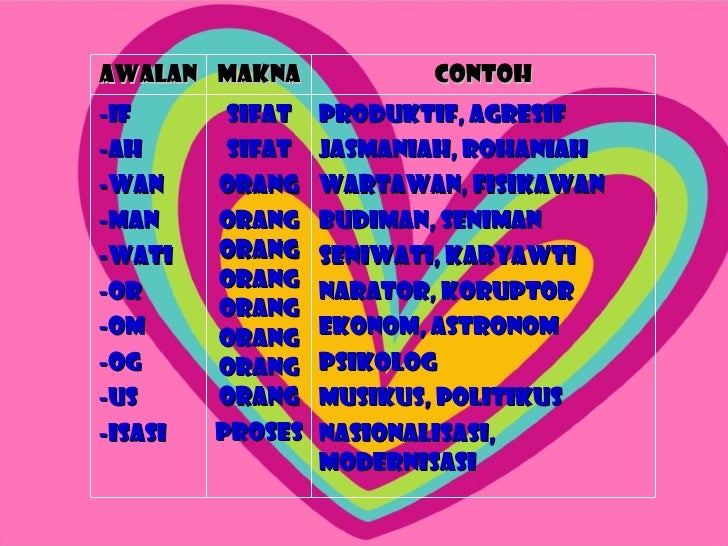 Dean ppt 4