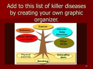 Add to this list of killer diseases
by creating your own graphic
organizer.
67
 