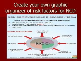 Create your own graphic
organizer of risk factors for NCD
69
 