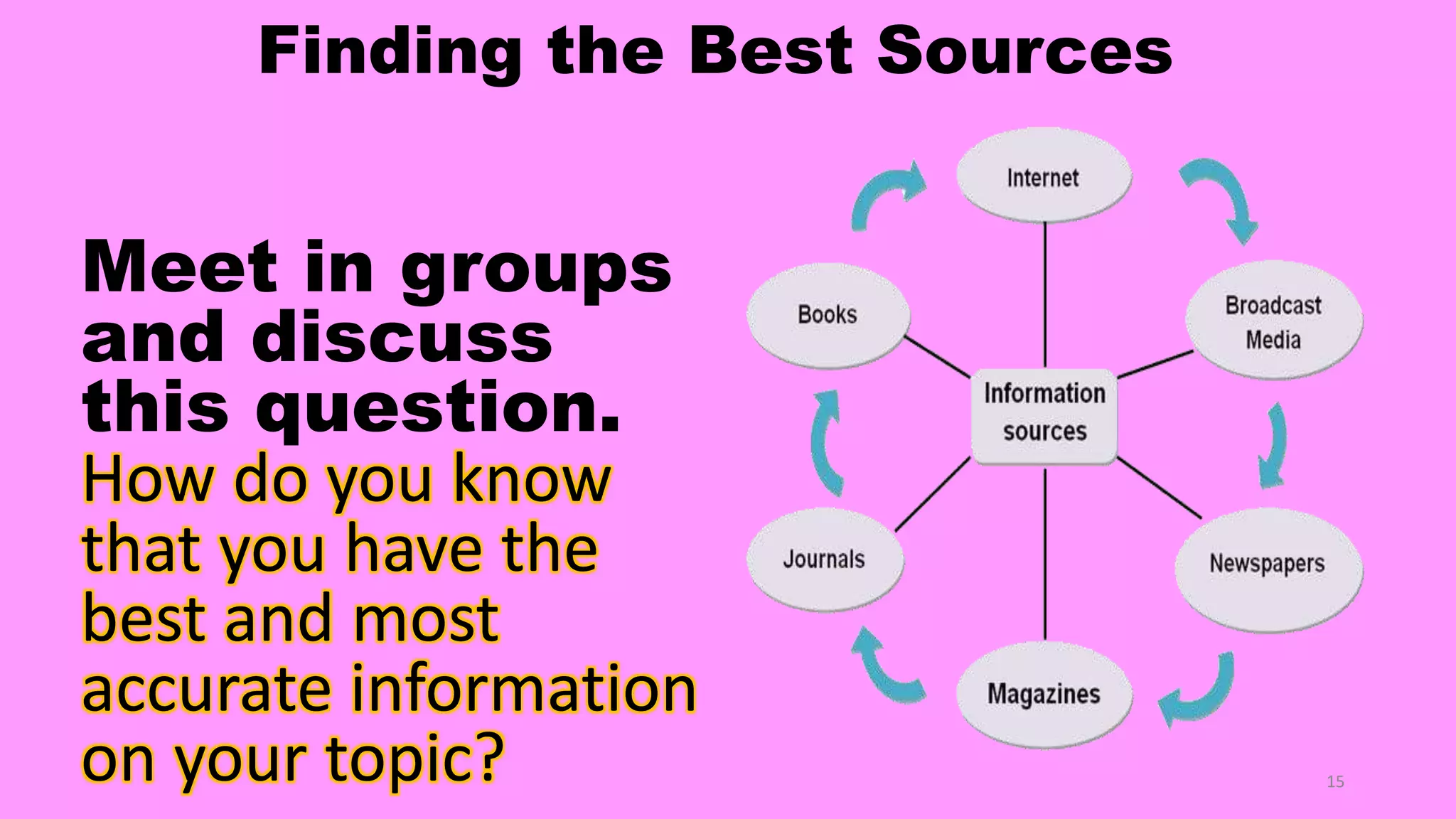 Finding the Best Sources
Meet in groups
and discuss
this question.
How do you know
that you have the
best and most
accurate information
on your topic? 15
 