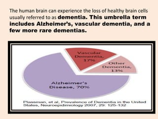 The human brain can experience the loss of healthy brain cells
usually referred to as dementia. This umbrella term
includes Alzheimer’s, vascular dementia, and a
few more rare dementias.
 