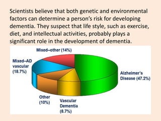 Scientists believe that both genetic and environmental
factors can determine a person’s risk for developing
dementia. They suspect that life style, such as exercise,
diet, and intellectual activities, probably plays a
significant role in the development of dementia.
 