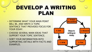 DEVELOP A WRITING
PLAN
• DETERMINE WHAT YOUR MAIN POINT
WILL BE, AND WRITE A TOPIC
SENTENCE THAT PROVIDES FOCUS FOR
YOUR ESSAY.
• CHOOSE SEVERAL MAIN IDEAS THAT
SUPPORT YOUR TOPIC SENTENCE.
• SORT YOUR INFORMATION INTO
SUPPORTING DETAILS WITH FACTS AND
EXAMPLES. 33
 