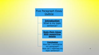 37
Five Paragraph Essay
Outline
Introduction
What is my topic
sentence?
Body-Main Ideas
With supporting
details
Conclusion
How can I summarize
my paragraph?
How can I rephrase my
topic sentence?
 