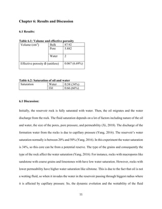 11
Chapter 6: Results and Discussion
6.1 Results:
Table 6.1: Volume and effective porosity
Volume (cm3
) Bulk 87.92
Pore 5.882
Water 2
Effective porosity ∅ (unitless) 0.067 (6.69%)
Table 6.2: Saturation of oil and water
Saturation Water 0.34 (34%)
Oil 0.66 (66%)
6.1 Discussion:
Initially, the reservoir rock is fully saturated with water. Then, the oil migrates and the water
discharge from the rock. The fluid saturation depends on a lot of factors including nature of the oil
and water, the size of the pores, pore pressure, and permeability (Xi, 2018). The discharge of the
formation water from the rocks is due to capillary pressure (Yang, 2016). The reservoir’s water
saturation normally is between 20% and 50% (Yang, 2016). In this experiment the water saturation
is 34%, so this core can be from a potential reserve. The type of the grains and consequently the
type of the rock affect the water saturation (Yang, 2016). For instance, rocks with macropores like
sandstone with coarse grains and limestones with have low water saturation. However, rocks with
lower permeability have higher water saturation like siltstone. This is due to the fact that oil is not
a wetting fluid, so when it invades the water in the reservoir passing through biggest radius where
it is affected by capillary pressure. So, the dynamic evolution and the wettability of the fluid
 