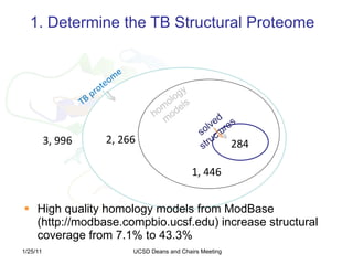 UCSD Deans and Chairs Presentation - PDB & Drug Discovery | PPT
