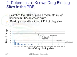 UCSD Deans and Chairs Presentation - PDB & Drug Discovery | PPT