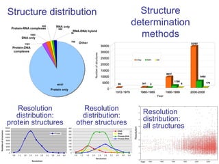 UCSD Deans and Chairs Presentation - PDB & Drug Discovery | PPT