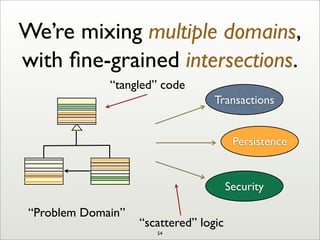 We’re mixing multiple domains,
Transactions
Persistence
Security
with ﬁne-grained intersections.
“Problem Domain”
“tangled” code
“scattered” logic
54
 