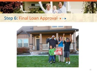 Step 6: Final Loan Approval
12
 
