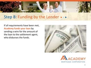 Step 8: Funding by the Lender
If all requirements have been met,
Academy funds your loan by
sending a wire for the amount of
the loan to the settlement agent,
who disburses the funds.
18
 