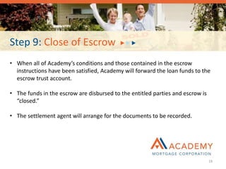 Step 9: Close of Escrow
• When all of Academy’s conditions and those contained in the escrow
instructions have been satisfied, Academy will forward the loan funds to the
escrow trust account.
• The funds in the escrow are disbursed to the entitled parties and escrow is
“closed.”
• The settlement agent will arrange for the documents to be recorded.
19
 